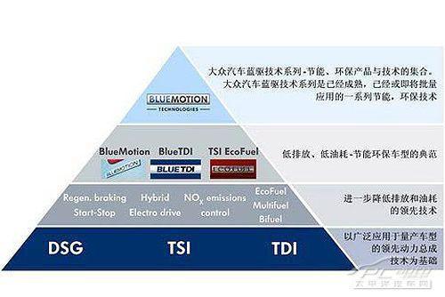 什么是蓝驱技术,什么是蓝驱技术的特点