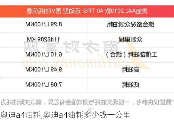 奥迪a4油耗,奥迪a4油耗多少钱一公里