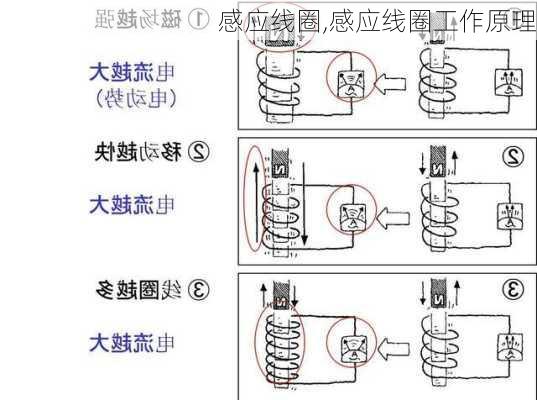 感应线圈,感应线圈工作原理