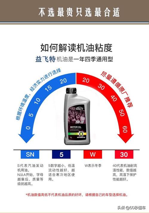 机油5w30和5w40哪个好,合成机油5w30和5w40哪个好