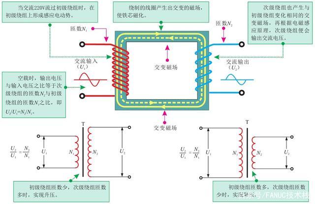 变压器工作原理,变压器工作原理图讲解