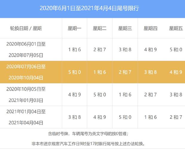 限号查询,限号查询今天限号多少