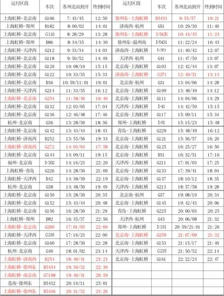 上海到苏州动车,上海到苏州动车时刻表查询电话是多少