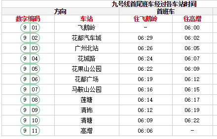 广州地铁9号线,广州地铁9号线首末车时间