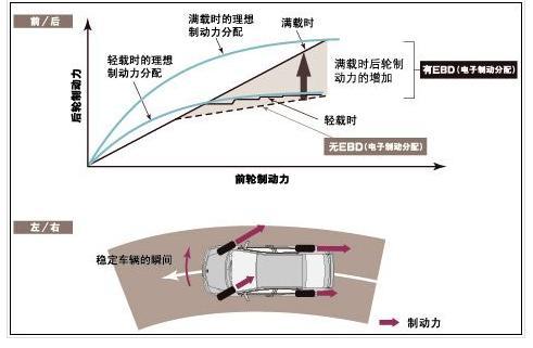 ebd是什么意思,ebd是什么意思车上的