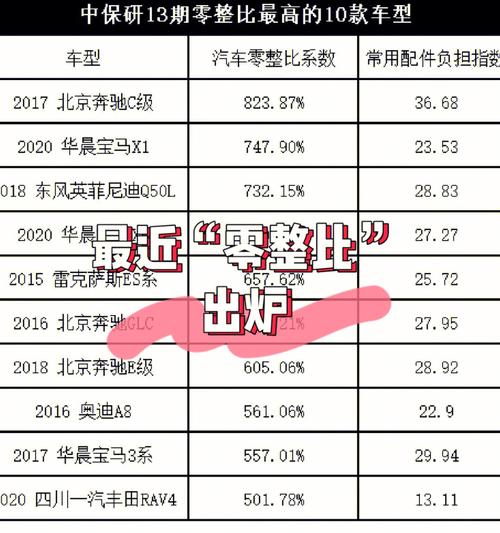 汽车零整比,汽车零整比排行榜2023