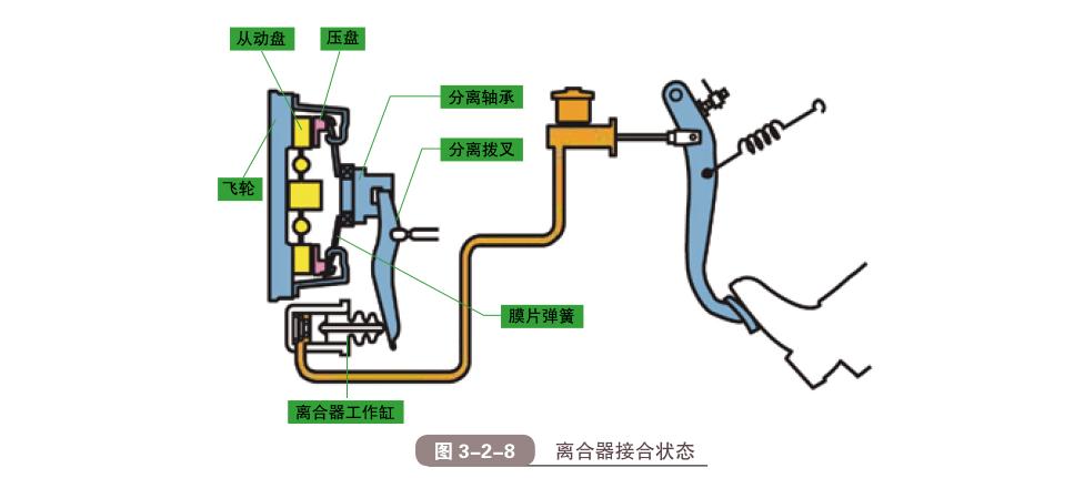 离合器原理,离合器原理动画演示