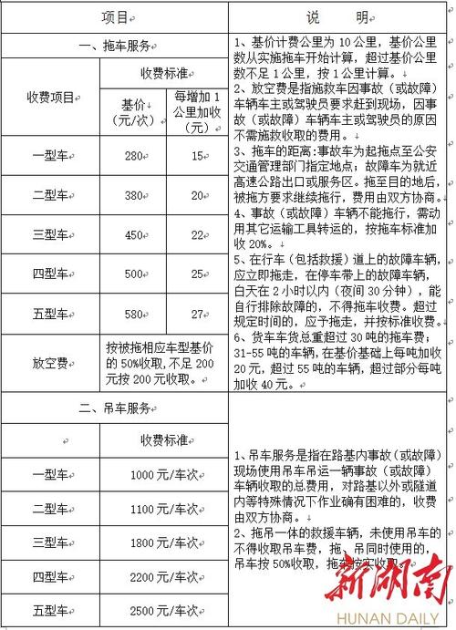 高速路道路救援收费标准,高速路道路救援收费标准文件