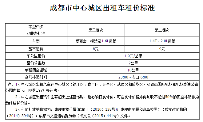 出租车收费标准,出租车收费标准多少钱一公里