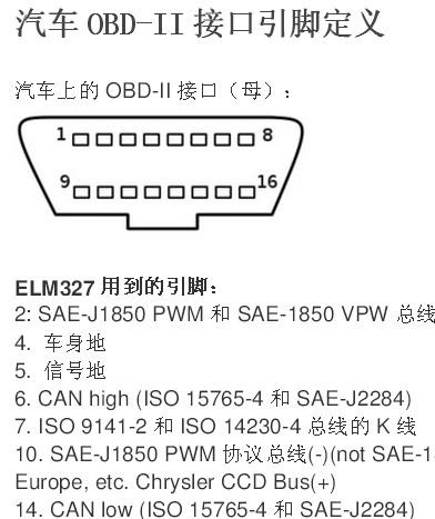 吉利自由舰obd接口在哪里,吉利自由舰obd接口针脚定义