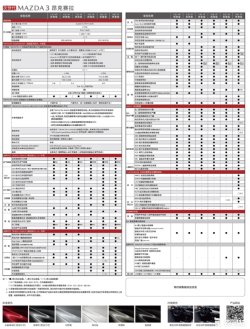 09马自达3参数配置,马自达3参数配置图片