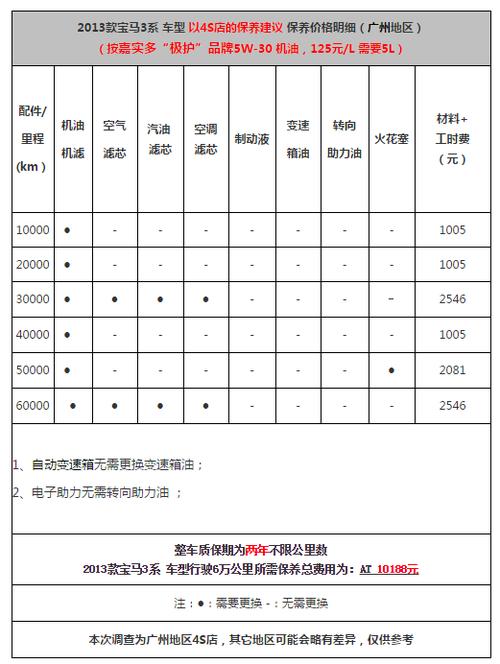 宝马3系gt保养价格,宝马3系gt保养价格表