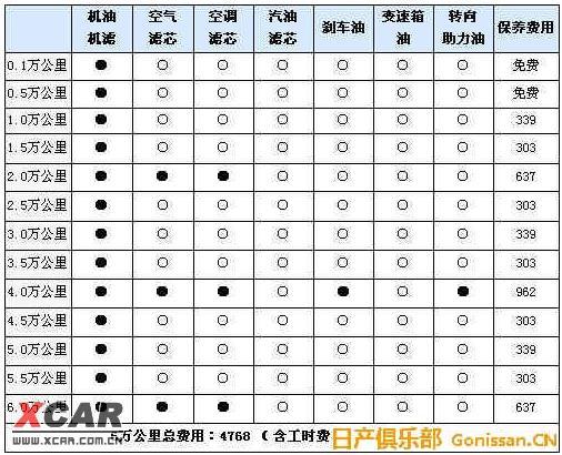 日产4s店保养价格表,日产4s店保养价格表图片