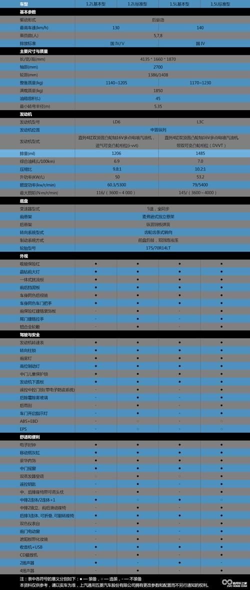五菱荣光规格参数,五菱荣光规格参数表