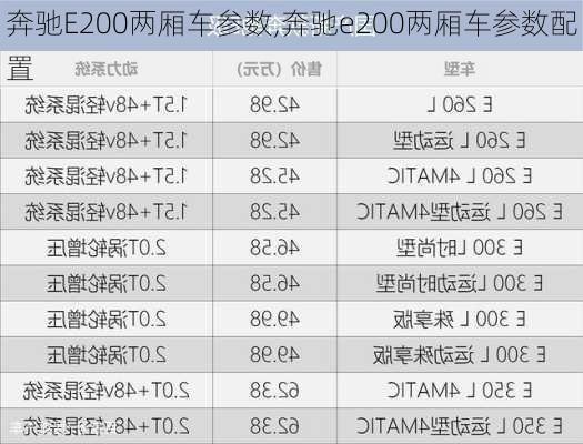 奔驰E200两厢车参数,奔驰e200两厢车参数配置