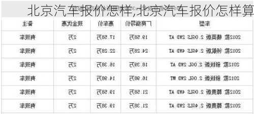 北京汽车报价怎样,北京汽车报价怎样算