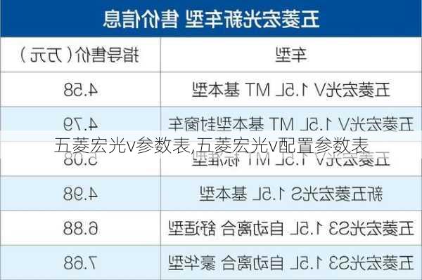 五菱宏光v参数表,五菱宏光v配置参数表