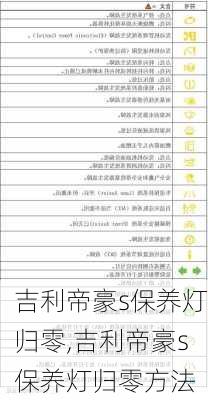 吉利帝豪s保养灯归零,吉利帝豪s保养灯归零方法