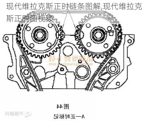 现代维拉克斯正时链条图解,现代维拉克斯正时图视频