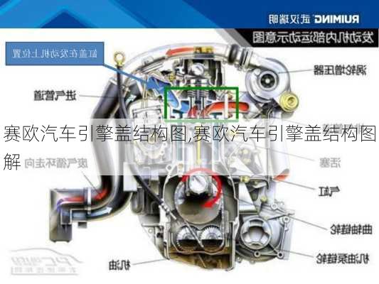 赛欧汽车引擎盖结构图,赛欧汽车引擎盖结构图解