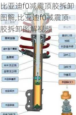 比亚迪f0减震顶胶拆卸图解,比亚迪f0减震顶胶拆卸图解视频