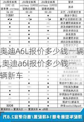 奥迪A6L报价多少钱一辆,奥迪a6l报价多少钱一辆新车