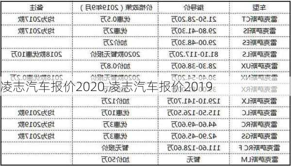 凌志汽车报价2020,凌志汽车报价2019