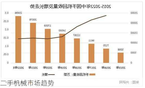 二手机械市场趋势