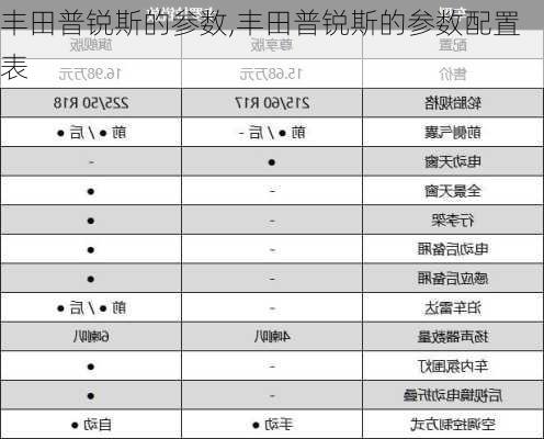 丰田普锐斯的参数,丰田普锐斯的参数配置表