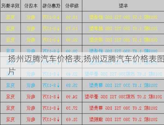 扬州迈腾汽车价格表,扬州迈腾汽车价格表图片