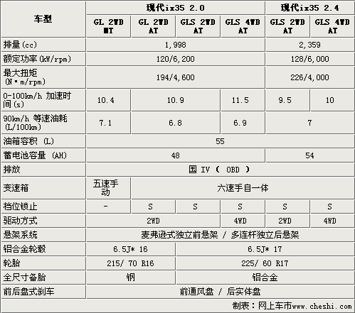 雷克萨斯gs350尺寸,雷克萨斯gs350参数