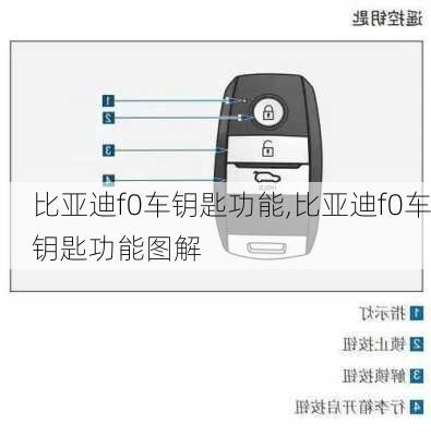 比亚迪f0车钥匙功能,比亚迪f0车钥匙功能图解