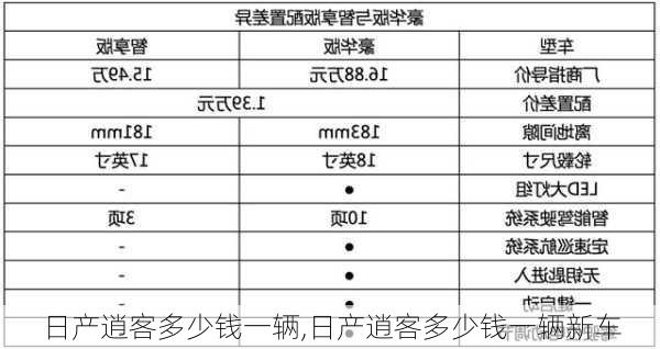 日产逍客多少钱一辆,日产逍客多少钱一辆新车