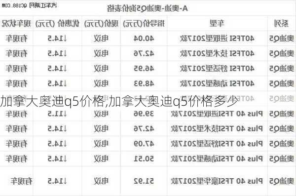 加拿大奥迪q5价格,加拿大奥迪q5价格多少