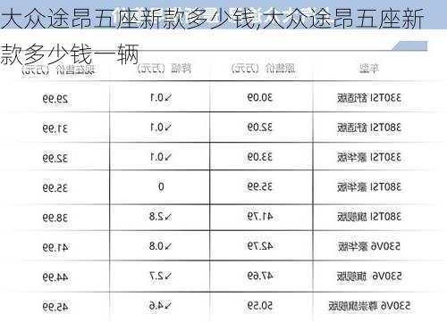 大众途昂五座新款多少钱,大众途昂五座新款多少钱一辆