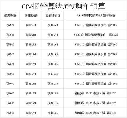 crv报价算法,crv购车预算