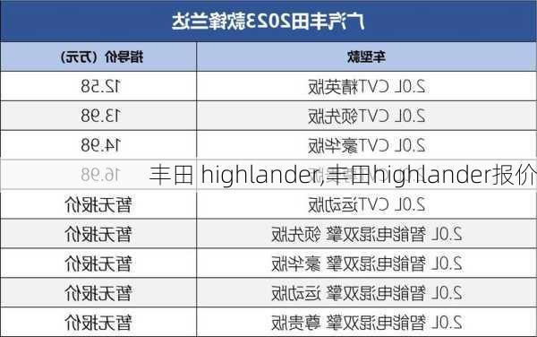 丰田 highlander,丰田highlander报价