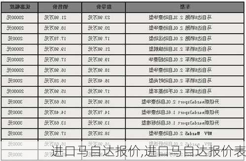 进口马自达报价,进口马自达报价表