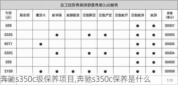 奔驰s350c级保养项目,奔驰s350c保养是什么