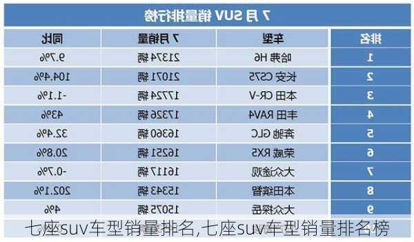 七座suv车型销量排名,七座suv车型销量排名榜