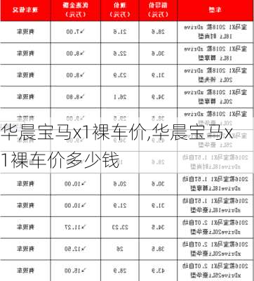 华晨宝马x1裸车价,华晨宝马x1裸车价多少钱