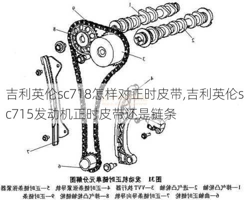 吉利英伦sc718怎样对正时皮带,吉利英伦sc715发动机正时皮带还是链条