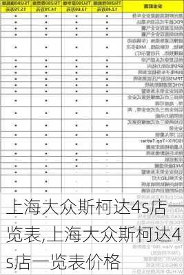 上海大众斯柯达4s店一览表,上海大众斯柯达4s店一览表价格