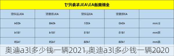 奥迪a3l多少钱一辆2021,奥迪a3l多少钱一辆2020