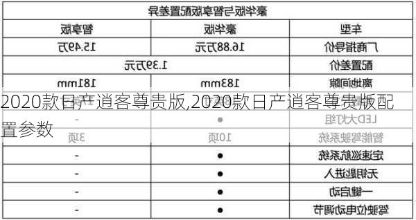 2020款日产逍客尊贵版,2020款日产逍客尊贵版配置参数