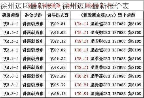 徐州迈腾最新报价,徐州迈腾最新报价表