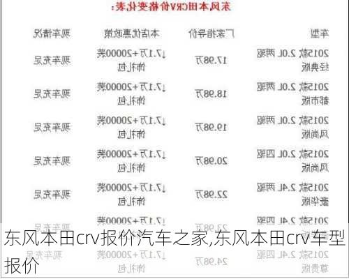 东风本田crv报价汽车之家,东风本田crv车型报价