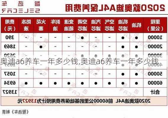 奥迪a6养车一年多少钱,奥迪a6养车一年多少钱