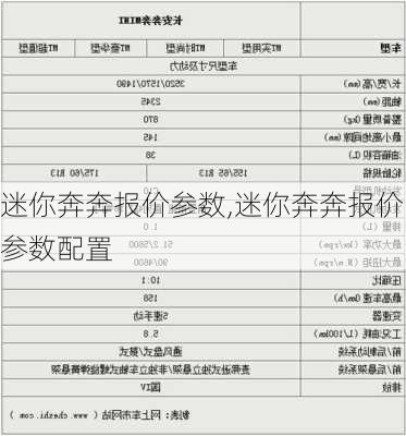 迷你奔奔报价参数,迷你奔奔报价参数配置