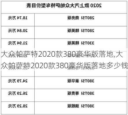 大众帕萨特2020款380豪华版落地,大众帕萨特2020款380豪华版落地多少钱